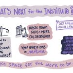 Illustrative graphics of What's Next for the Institute? Once a Fellow always a Fellow. Break down SILOS: More Collaboration. How to make decisions going forward? Keep questions in motion. Defend & AFFIRM value of arts & humanities. "Make space for the work to be done."