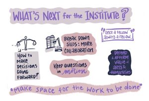 Illustrative graphics of What's Next for the Institute? Once a Fellow always a Fellow. Break down SILOS: More Collaboration. How to make decisions going forward? Keep questions in motion. Defend & AFFIRM value of arts & humanities. "Make space for the work to be done."